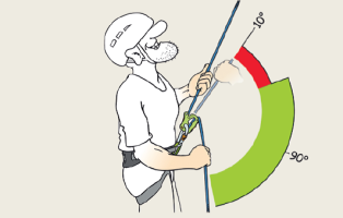 Sicherung beim Klettern: Tube versus Click-up Sicherung beim Klettern: Tube versus Click-up
